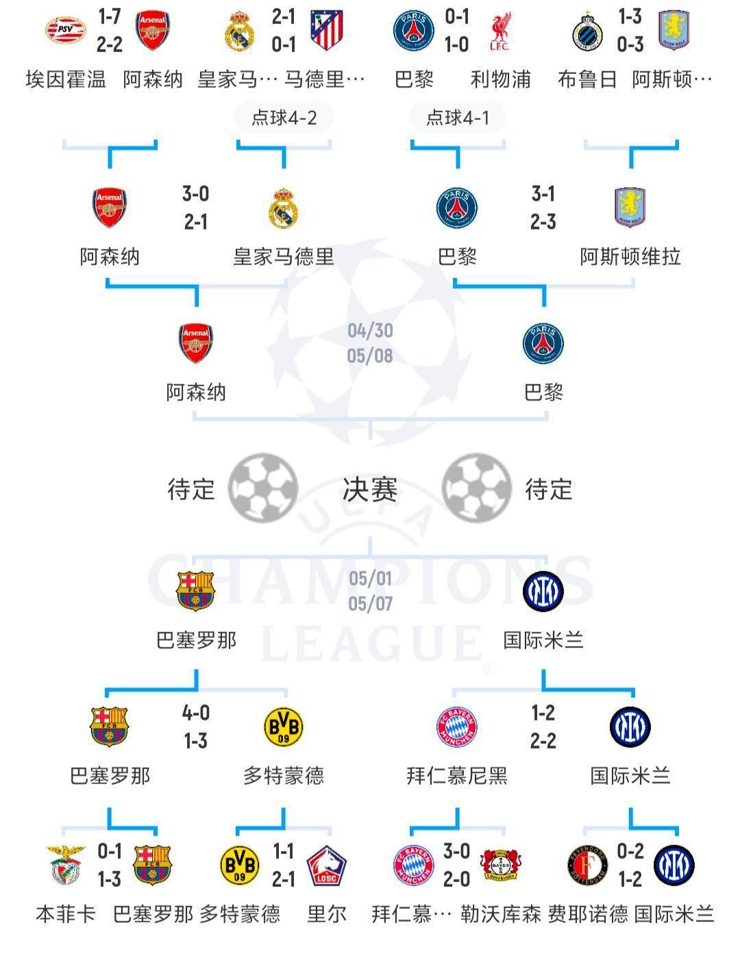 爱游戏体育-关于欧联赛程吃紧；里昂今晨遗憾出局；底气十足；赛程密集仍需轮换的信息